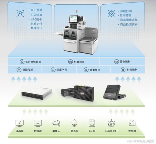 智能計(jì)算在零售與支付領(lǐng)域的應(yīng)用解決方案及云計(jì)算裝備技術(shù)服務(wù)