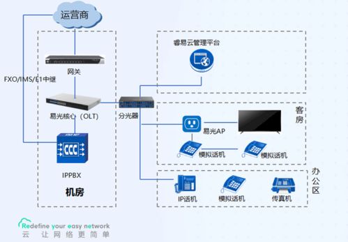 銳捷睿易攜手南京恒略，打造易光酒店網絡解決方案